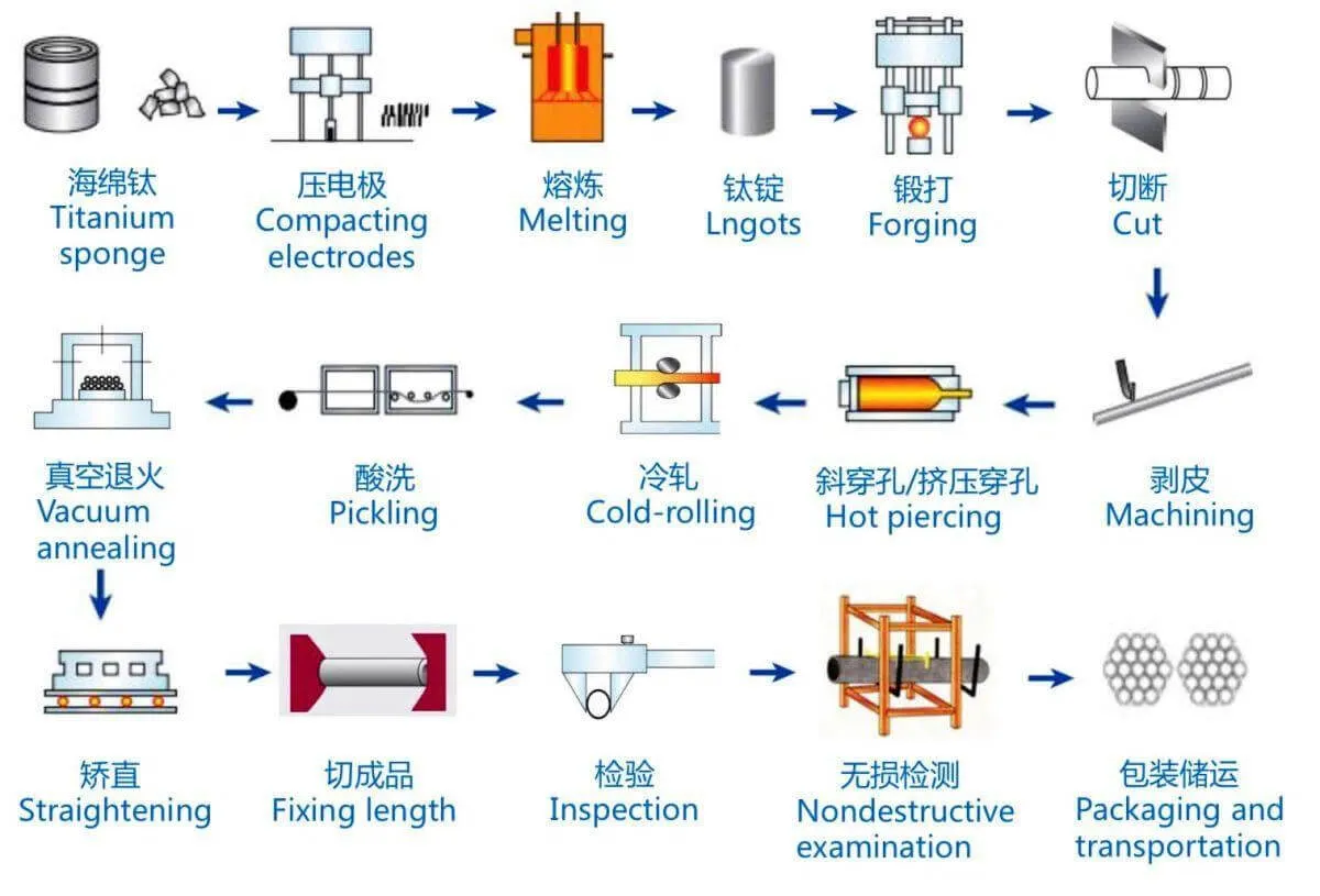 Hot extrusion titanium tube,titanium heat exchanger tube,Titanium Coil for Heat Exchanger